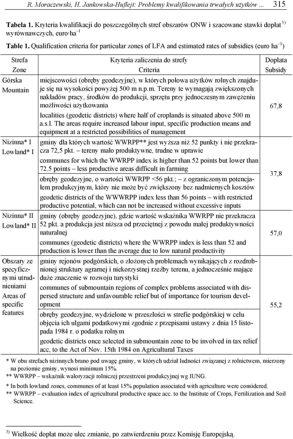 Qualification criteria for particular zones of LFA and estimated rates of subsidies (euro ha 1 ) Strefa Zone Górska Mountain Nizinna* I Lowland* I Nizinna* II Lowland* II Obszary ze specyficznymi