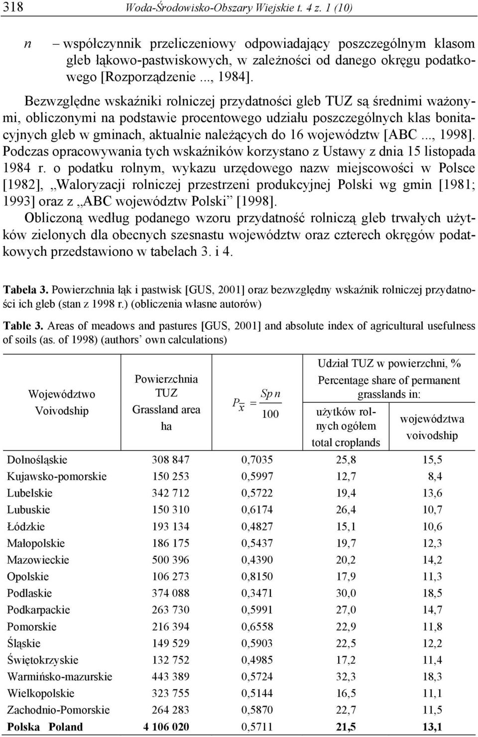 Bezwzględne wskaźniki rolniczej przydatności gleb TUZ są średnimi ważonymi, obliczonymi na podstawie procentowego udziału poszczególnych klas bonitacyjnych gleb w gminach, aktualnie należących do 16