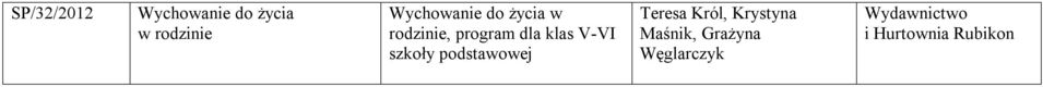 klas V-VI szkoły podstawowej Teresa Król,
