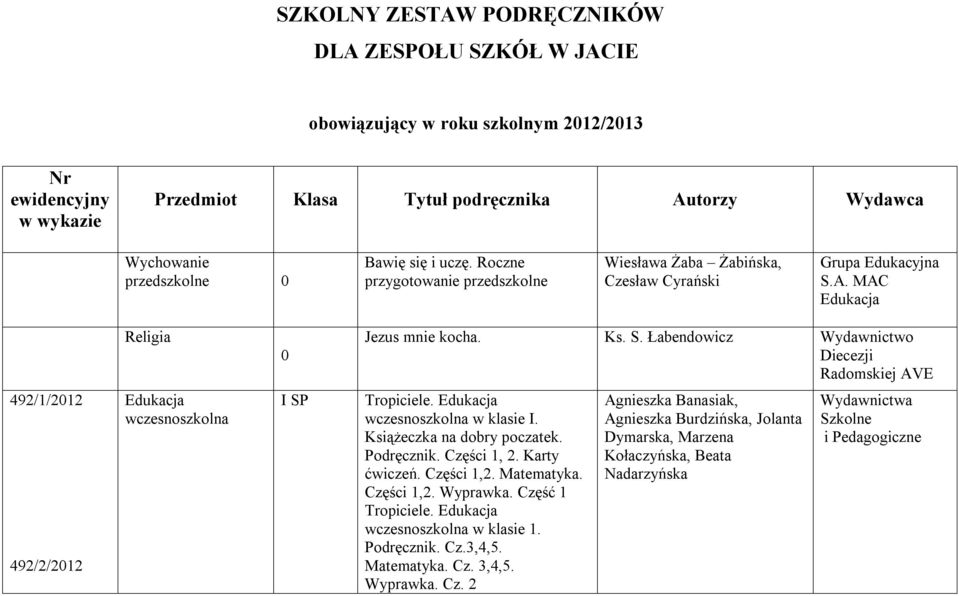 Edukacja wczesnoszkolna w klasie I. Książeczka na dobry poczatek. Podręcznik. Części 1, 2. Karty ćwiczeń. Części 1,2. Matematyka. Części 1,2. Wyprawka. Część 1 Tropiciele.