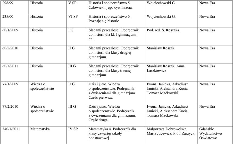 Podręcznik do historii dla klasy trzeciej gimnazjum Wojciechowski G. Wojciechowski G. Pod. red. S.
