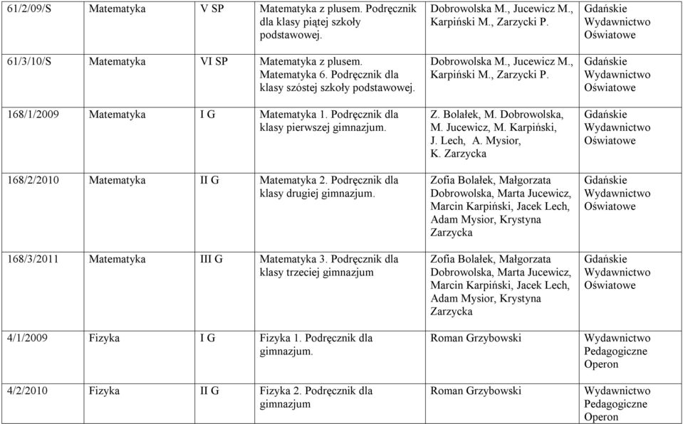 Podręcznik dla klasy drugiej gimnazjum. 168/3/2011 Matematyka III G Matematyka 3. Podręcznik dla klasy trzeciej gimnazjum 4/1/2009 Fizyka I G Fizyka 1. Podręcznik dla gimnazjum.