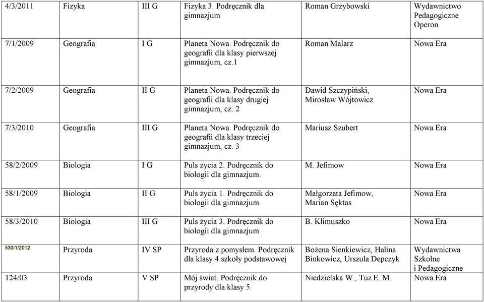 Podręcznik do geografii dla klasy trzeciej gimnazjum, cz. 3 Dawid Szczypiński, Mirosław Wójtowicz Mariusz Szubert 58/2/2009 Biologia I G Puls życia 2. Podręcznik do biologii dla gimnazjum. M. Jefimow 58/1/2009 Biologia II G Puls życia 1.