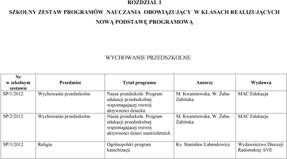 SP/2/2012 Wychowanie przedszkolne Nasze przedszkole. Program edukacji przedszkolnej wspomagającej rozwój aktywności dzieci sześcioletnich.