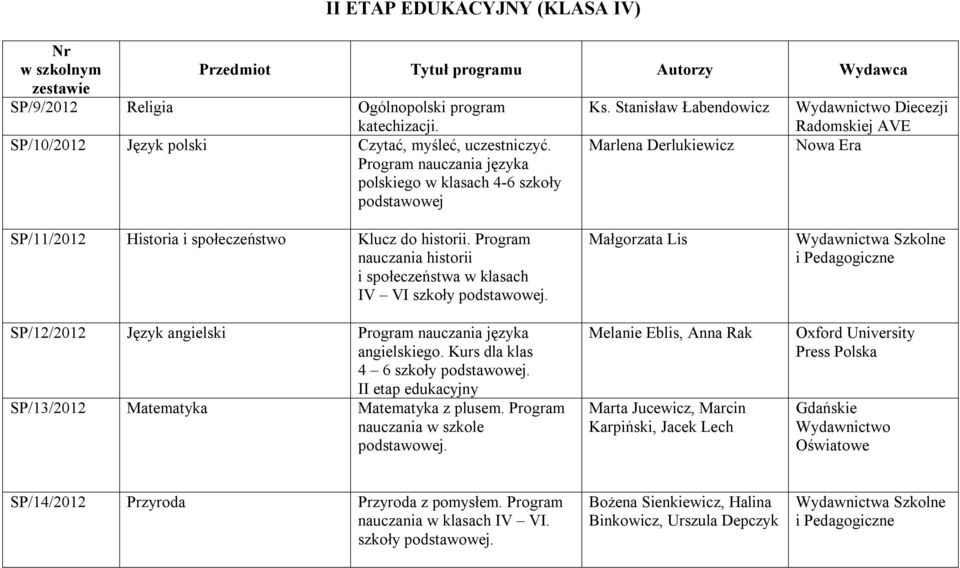 Program nauczania historii i społeczeństwa w klasach IV VI szkoły podstawowej. SP/12/2012 Język angielski Program nauczania języka angielskiego. Kurs dla klas 4 6 szkoły podstawowej.
