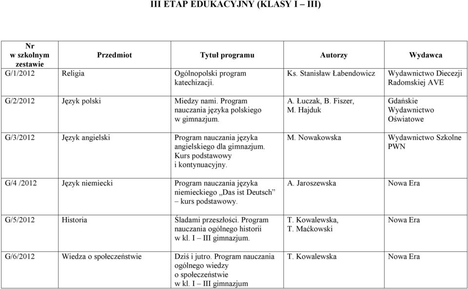 Hajduk G/3/2012 Język angielski Program nauczania języka angielskiego dla gimnazjum. Kurs podstawowy i kontynuacyjny.