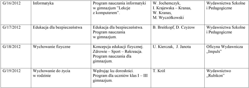 G/18/2012 Wychowanie fizyczne Koncepcja edukacji fizycznej. Zdrowie Sport Rekreacja. Program nauczania dla gimnazjum. B. Breitkopf, D.