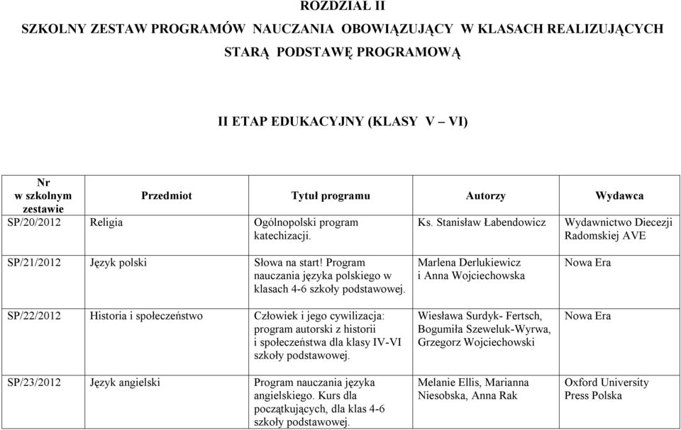 Program nauczania języka polskiego w klasach 4-6 szkoły podstawowej.