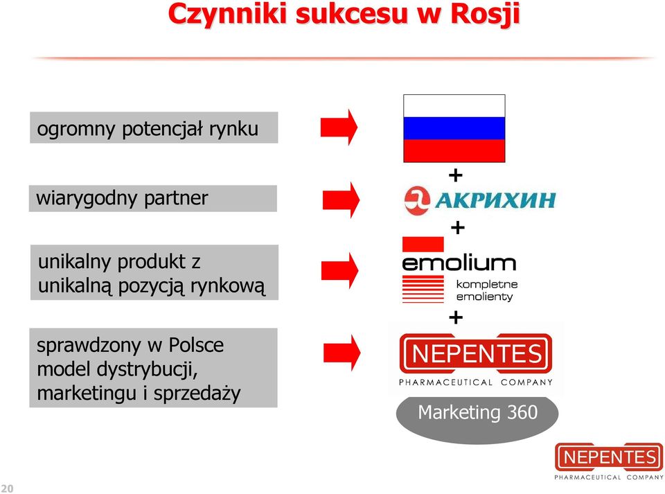 pozycją rynkową sprawdzony w Polsce model