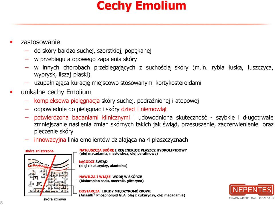 rybia łuska, łuszczyca, wyprysk, liszaj płaski) uzupełniająca kurację miejscowo stosowanymi kortykosteroidami unikalne cechy Emolium kompleksowa pielęgnacja skóry suchej, podraŝnionej i atopowej