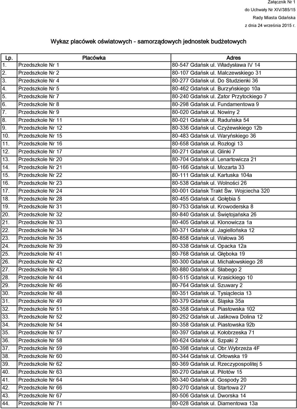 Burzyńskiego 10a 5. Przedszkole Nr 7 80-240 Gdańsk ul. Zator Przytockiego 7 6. Przedszkole Nr 8 80-298 Gdańsk ul. Fundamentowa 9 7. Przedszkole Nr 9 80-020 Gdańsk ul. Nowiny 2 8.