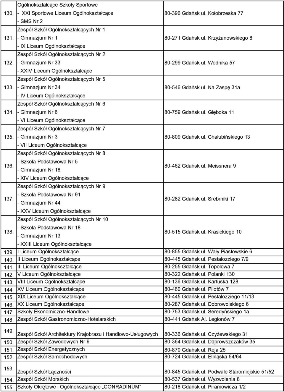 - IX Liceum Ogólnokształcące Zespół Szkół Ogólnokształcących Nr 2 - Gimnazjum Nr 33 - XXIV Liceum Ogólnokształcące Zespół Szkół Ogólnokształcących Nr 5 - Gimnazjum Nr 34 - IV Liceum Ogólnokształcące