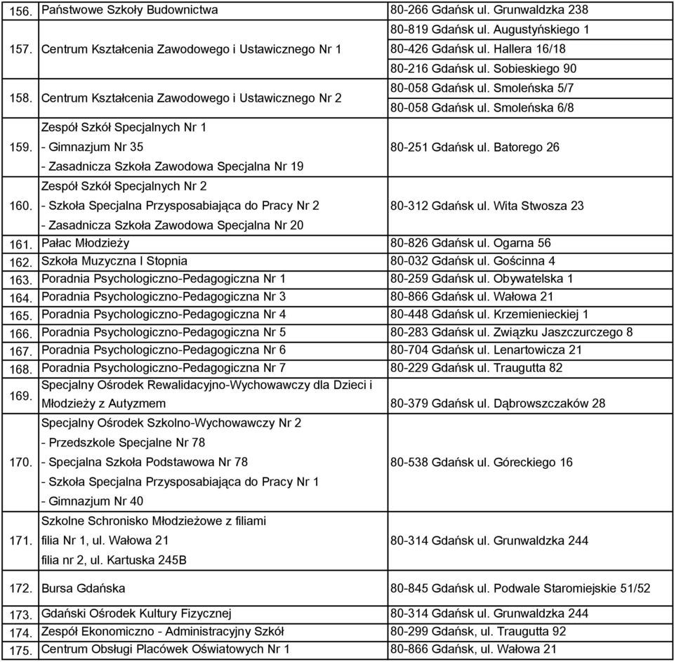 Hallera 16/18 80-216 Gdańsk ul. Sobieskiego 90 80-058 Gdańsk ul. Smoleńska 5/7 80-058 Gdańsk ul. Smoleńska 6/8 160. - Szkoła Specjalna Przysposabiająca do Pracy Nr 2 80-312 Gdańsk ul.