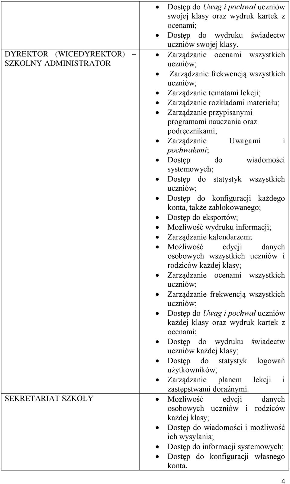 podręcznikami; Zarządzanie Uwagami i pochwałami; Dostęp do wiadomości systemowych; Dostęp do statystyk wszystkich uczniów; Dostęp do konfiguracji każdego konta, także zablokowanego; Dostęp do