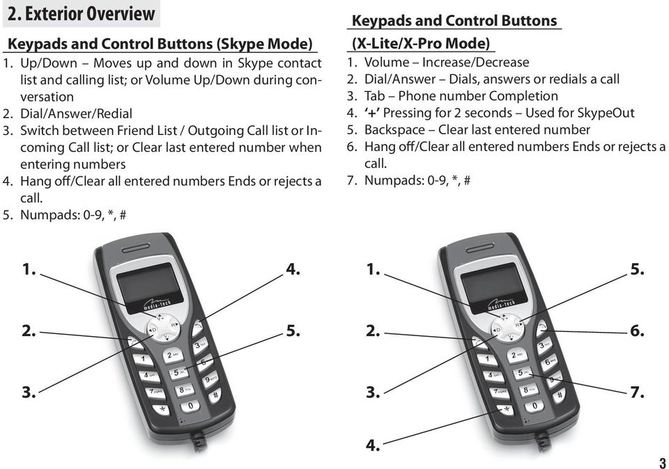Hang off/clear all entered numbers Ends or rejects a call. 5. Numpads: 0-9, *, # Keypads and Control Buttons (X-Lite/X-Pro Mode) 1. Volume Increase/Decrease 2.