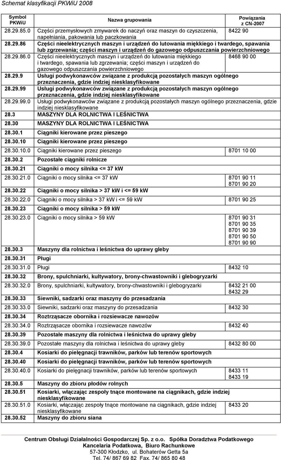 86 Części nieelektrycznych maszyn i urządzeń do lutowania miękkiego i twardego, spawania lub zgrzewania; części maszyn i urządzeń do gazowego odpuszczania powierzchniowego 28.29.86.0 Części nieelektrycznych maszyn i urządzeń do lutowania miękkiego 8468 90 00 i twardego, spawania lub zgrzewania; części maszyn i urządzeń do gazowego odpuszczania powierzchniowego 28.