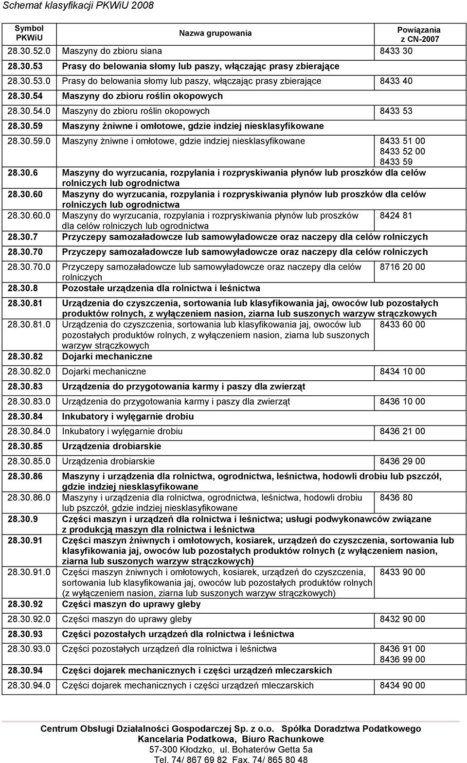 30.6 Maszyny do wyrzucania, rozpylania i rozpryskiwania płynów lub proszków dla celów rolniczych lub ogrodnictwa 28.30.60 Maszyny do wyrzucania, rozpylania i rozpryskiwania płynów lub proszków dla celów rolniczych lub ogrodnictwa 28.