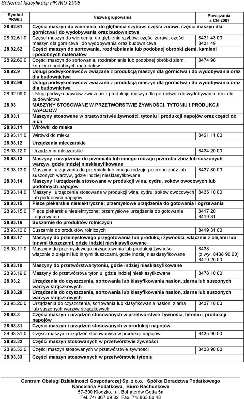 92.9 Usługi podwykonawców związane z produkcją maszyn dla górnictwa i do wydobywania oraz dla budownictwa 28.92.99 Usługi podwykonawców związane z produkcją maszyn dla górnictwa i do wydobywania oraz dla budownictwa 28.