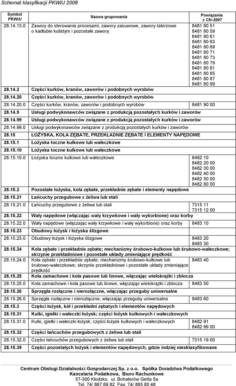 14.9 Usługi podwykonawców związane z produkcją pozostałych kurków i zaworów 28.14.99 Usługi podwykonawców związane z produkcją pozostałych kurków i zaworów 28.14.99.0 Usługi podwykonawców związane z produkcją pozostałych kurków i zaworów 28.