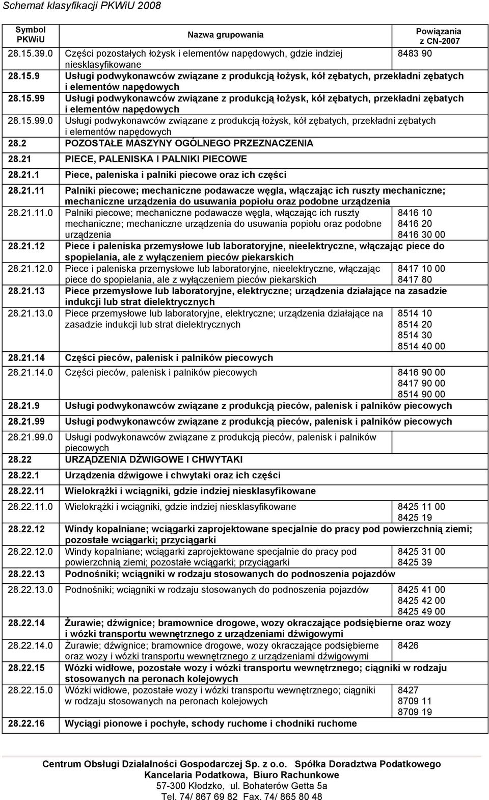2 POZOSTAŁE MASZYNY OGÓLNEGO PRZEZNACZENIA 28.21 