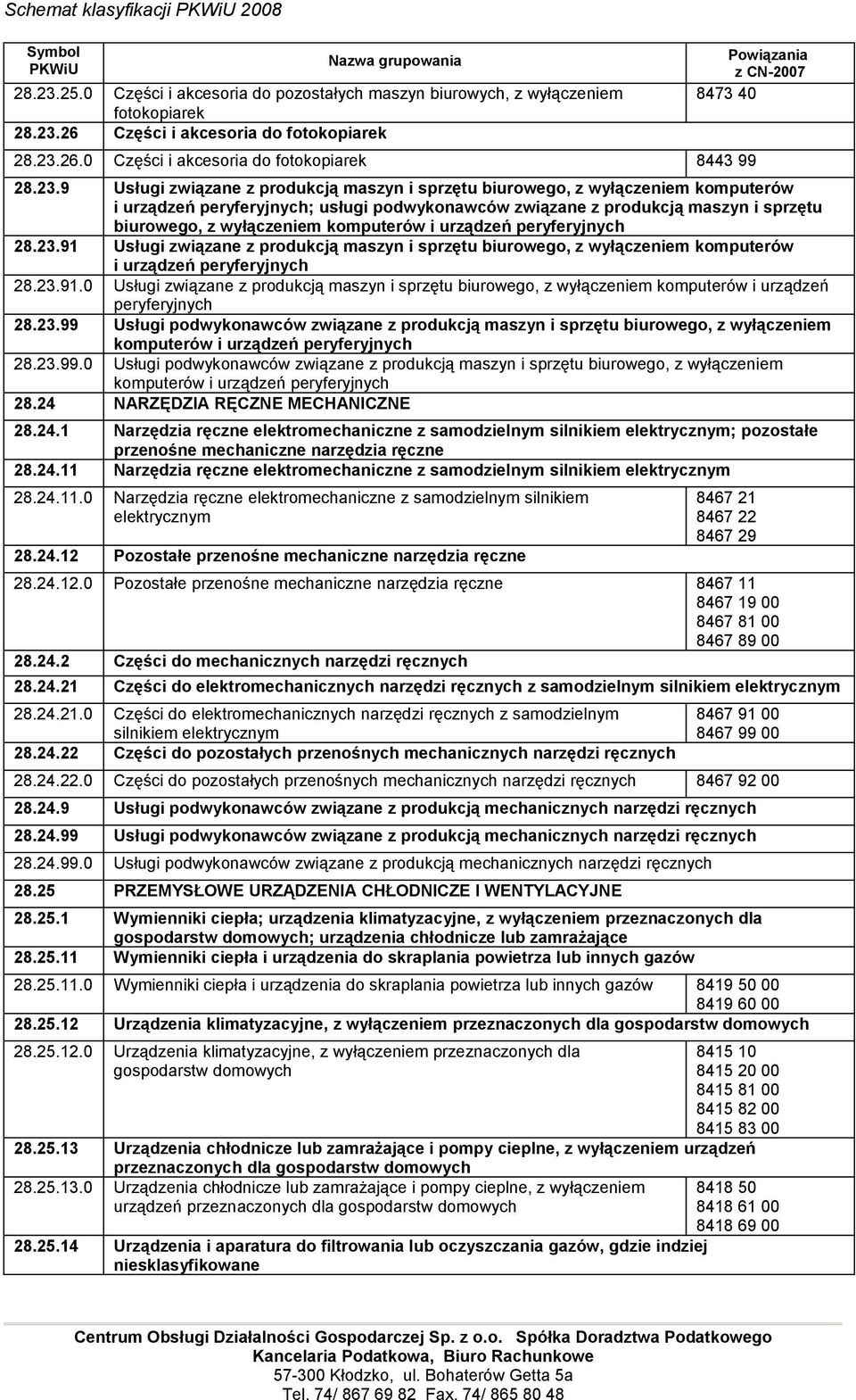 komputerów i urządzeń peryferyjnych 28.23.91 Usługi związane z produkcją maszyn i sprzętu biurowego, z wyłączeniem komputerów i urządzeń peryferyjnych 28.23.91.0 Usługi związane z produkcją maszyn i sprzętu biurowego, z wyłączeniem komputerów i urządzeń peryferyjnych 28.