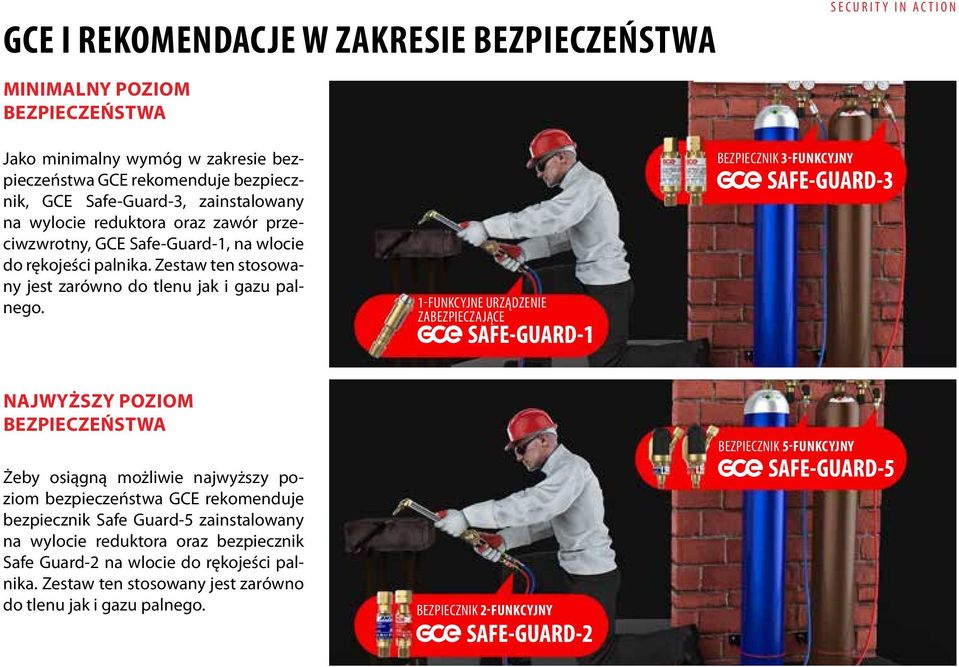 1-FUNKCYJNE URZĄDZENIE ZABEZPIECZAJĄCE BEZPIECZNIK 3-FUNKCYJNY NAJWYŻSZY POZIOM BEZPIECZEŃSTWA Żeby osiągną możliwie najwyższy poziom bezpieczeństwa GCE rekomenduje bezpiecznik Safe Guard-5