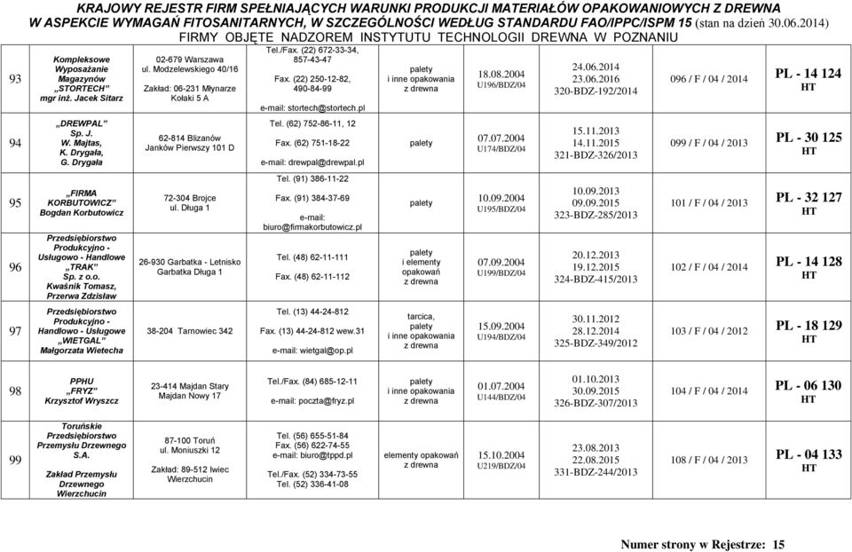 Modzelewskiego 40/16 Zakład: 06-231 Młynarze Kołaki 5 A 62-814 Blizanów Janków Pierwszy 101 D 72-304 Brojce ul. Długa 1 26-930 Garbatka - Letnisko Garbatka Długa 1 38-204 Tarnowiec 342 Tel./Fax.