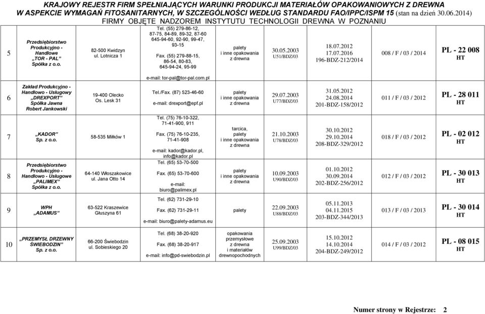 Lesk 31 Tel./Fax. (87) 523-46-60 drexport@epf.pl 29.07.2003 U77/BDZ/03 31.05.2012 24.08.2014 201-BDZ-158/2012 011 / F / 03 / 2012 PL - 28 011 7 8 KADOR Handlowo - Usługowe PALIMEX Spółka z o.o. 58-535 Miłków 1 64-140 Włoszakowice ul.