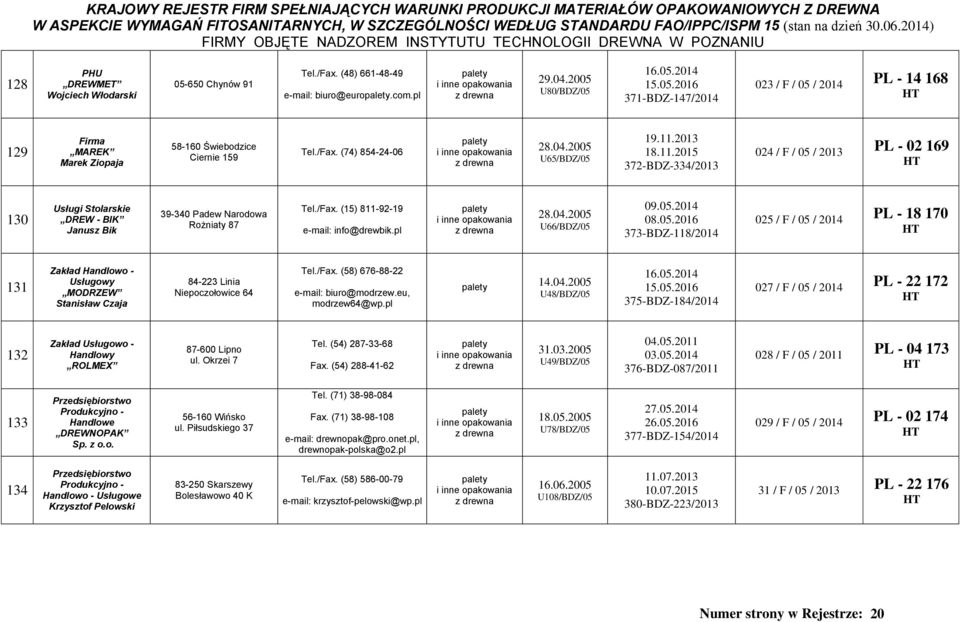 /Fax. (15) 811-92-19 info@drewbik.pl 28.04.2005 U66/BDZ/05 09.05.2014 08.05.2016 373-BDZ-118/2014 025 / F / 05 / 2014 PL - 18 170 131 Zakład Handlowo - Usługowy MODRZEW Stanisław Czaja 84-223 Linia Niepoczołowice 64 Tel.