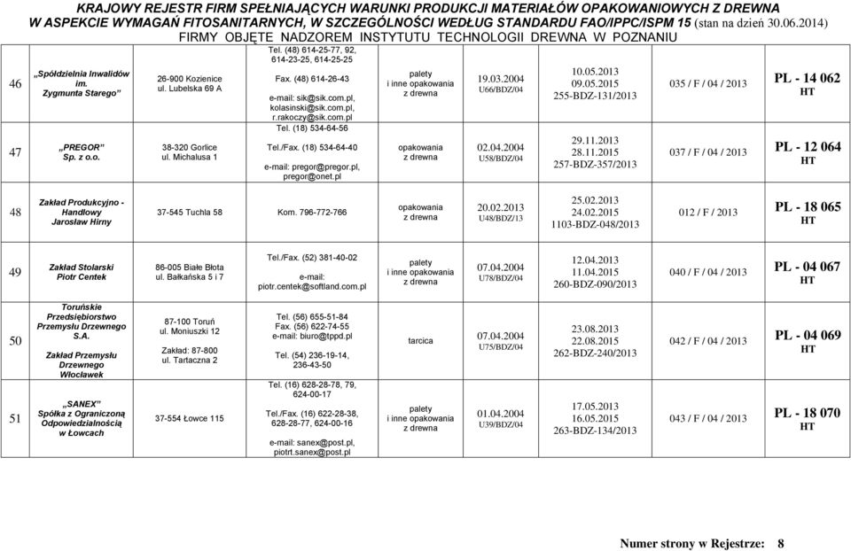2013 09.05.2015 255-BDZ-131/2013 29.11.2013 28.11.2015 257-BDZ-357/2013 035 / F / 04 / 2013 PL - 14 062 037 / F / 04 / 2013 PL - 12 064 48 Zakład Handlowy Jarosław Hirny 37-545 Tuchla 58 Kom.