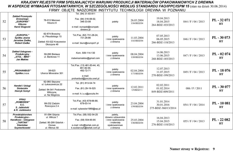 2004 U84/BDZ/04 11.03.2004 U63/BDZ/04 19.04.2013 18.04.2015 264-BDZ-103/2013 07.05.