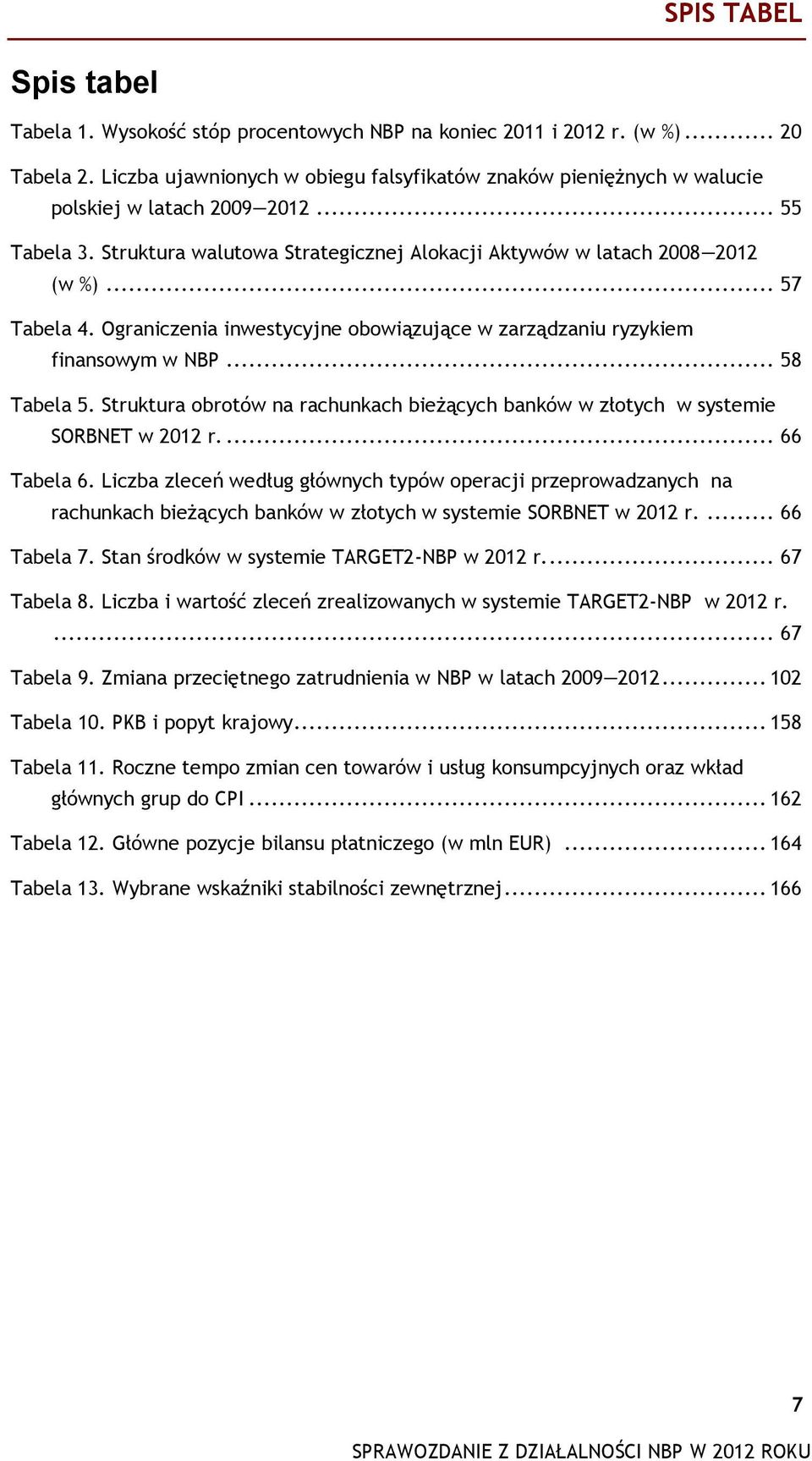 .. 57 Tabela 4. Ograniczenia inwestycyjne obowiązujące w zarządzaniu ryzykiem finansowym w NBP... 58 Tabela 5. Struktura obrotów na rachunkach bieżących banków w złotych w systemie SORBNET w 2012 r.