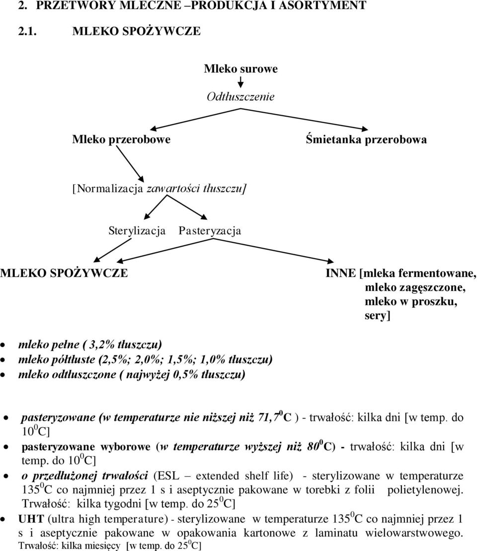 zagęszczone, mleko w proszku, sery] mleko pełne ( 3,2% tłuszczu) mleko półtłuste (2,5%; 2,0%; 1,5%; 1,0% tłuszczu) mleko odtłuszczone ( najwyżej 0,5% tłuszczu) pasteryzowane (w temperaturze nie