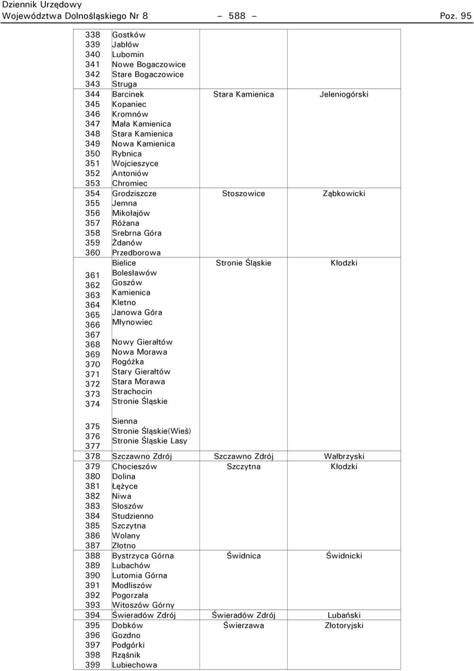 Bogaczowice Struga Barcinek Kopaniec Kromnów Mała Kamienica Stara Kamienica Nowa Kamienica Rybnica Wojcieszyce Antoniów Chromiec Grodziszcze Jemna Mikołajów Różana Srebrna Góra Żdanów Przedborowa