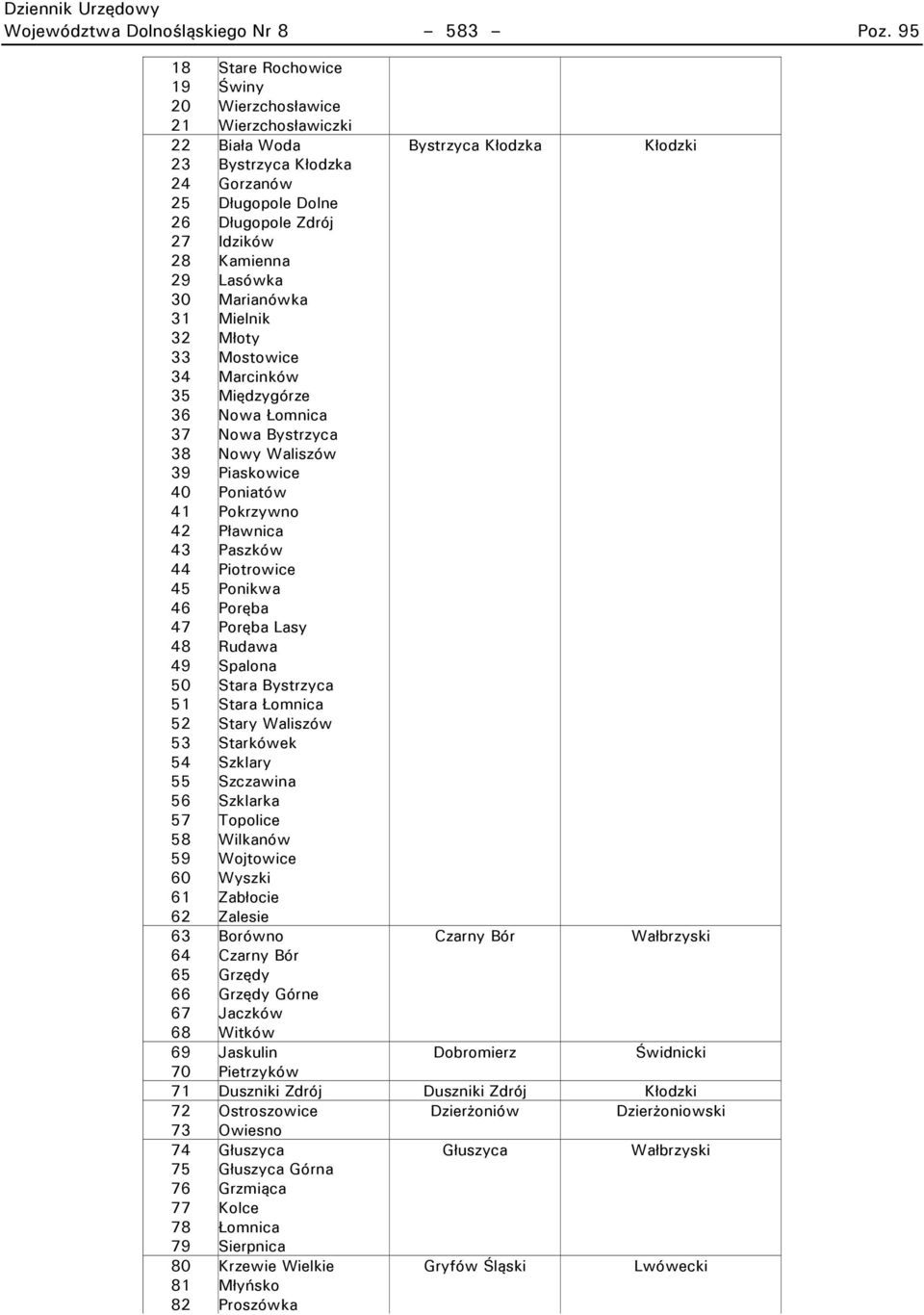 Wierzchosławiczki Biała Woda Bystrzyca Kłodzka Gorzanów Długopole Dolne Długopole Zdrój Idzików Kamienna Lasówka Marianówka Mielnik Młoty Mostowice Marcinków Międzygórze Nowa Łomnica Nowa Bystrzyca