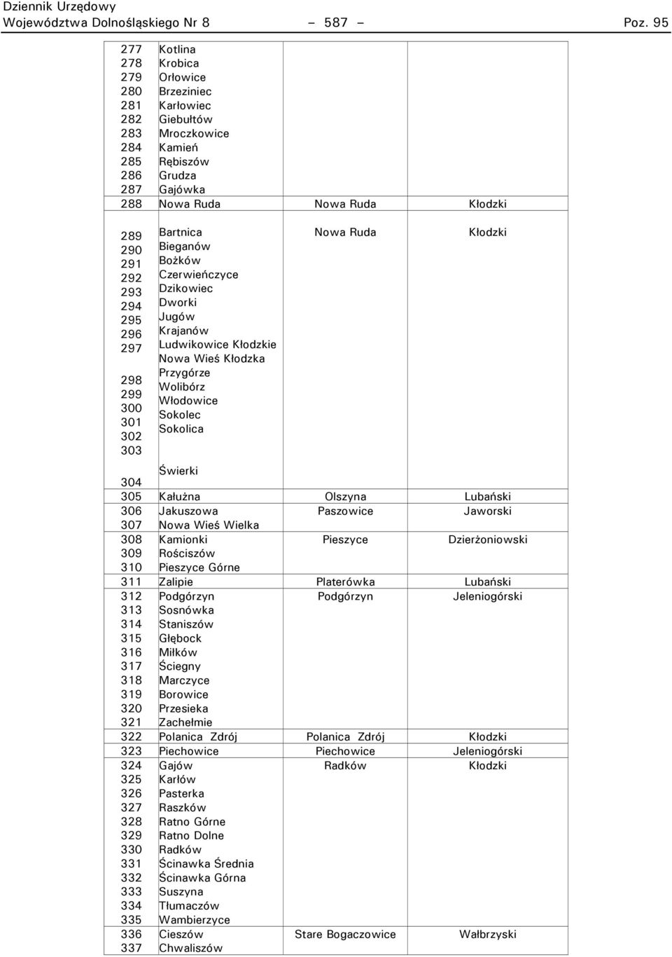 2 5 2 6 2 7 2 8 2 300 301 302 303 Bartnica Bieganów Bożków Czerwieńczyce Dzikowiec Dworki Jugów Krajanów Ludwikowice Kłodzkie Nowa Wieś Kłodzka Przygórze Wolibórz Włodowice Sokolec Sokolica Nowa Ruda