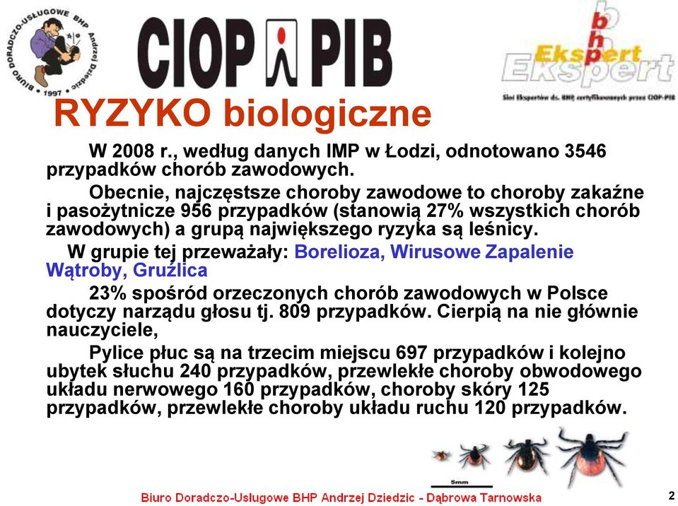 W grupie tej przeważały: Borelioza, Wirusowe Zapalenie Wątroby, Gruźlica 23% spośród orzeczonych chorób zawodowych w Polsce dotyczy narządu głosu tj. 809 przypadków.