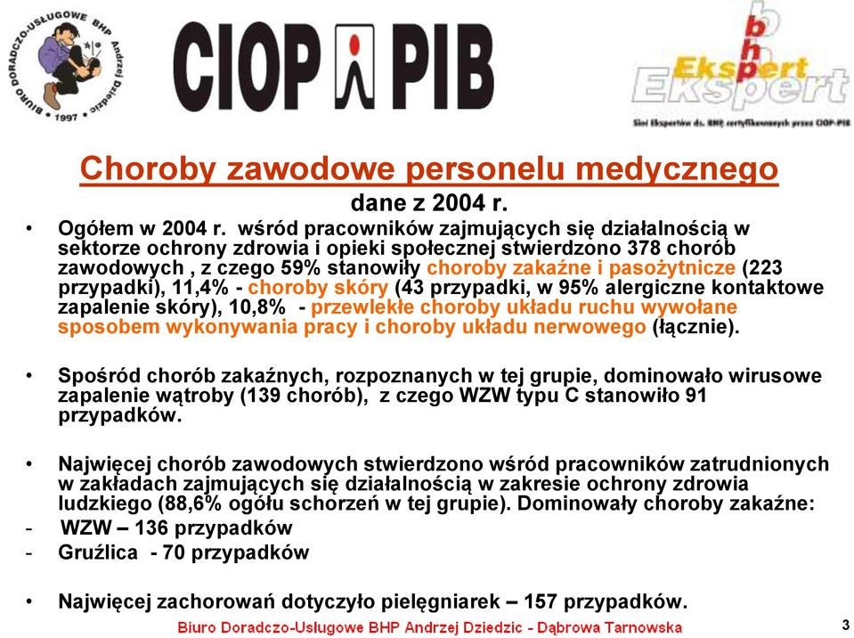 11,4% - choroby skóry (43 przypadki, w 95% alergiczne kontaktowe zapalenie skóry), 10,8% - przewlekłe choroby układu ruchu wywołane sposobem wykonywania pracy i choroby układu nerwowego (łącznie).
