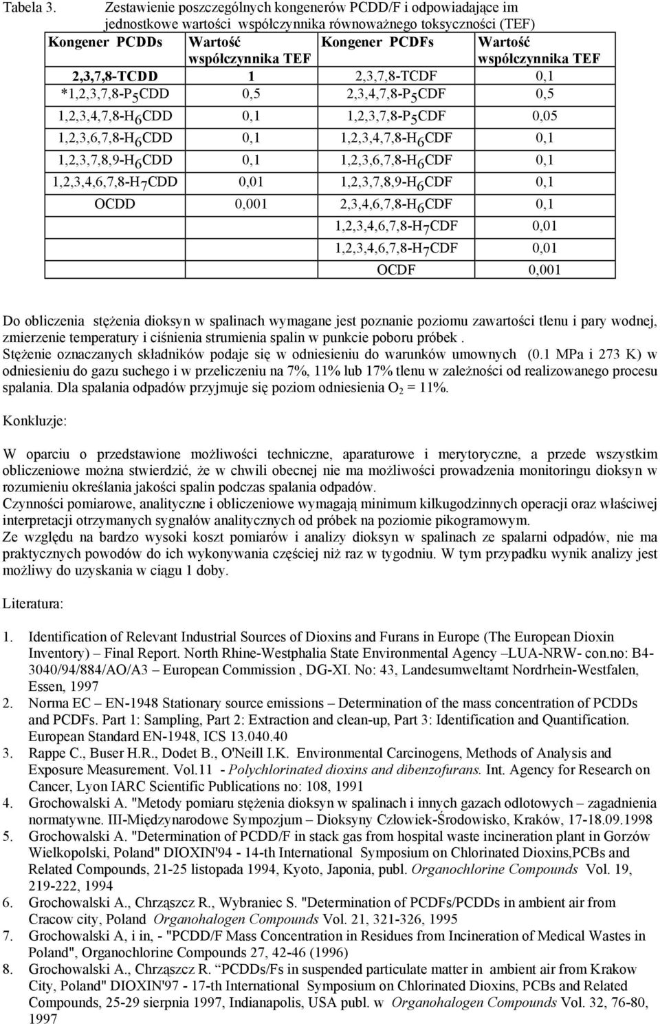 współczynnika TEF 2,3,7,8-TCDD 1 2,3,7,8-TCDF 0,1 *1,2,3,7,8-P 5 CDD 0,5 2,3,4,7,8-P 5 CDF 0,5 1,2,3,4,7,8-H 6 CDD 0,1 1,2,3,7,8-P 5 CDF 0,05 1,2,3,6,7,8-H 6 CDD 0,1 1,2,3,4,7,8-H 6 CDF 0,1
