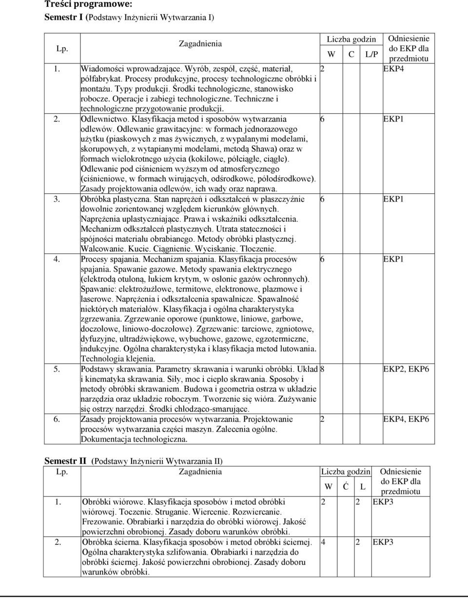 Techniczne i technologiczne przygotowanie produkcji. 2. Odlewnictwo. Klasyfikacja metod i sposobów wytwarzania odlewów.