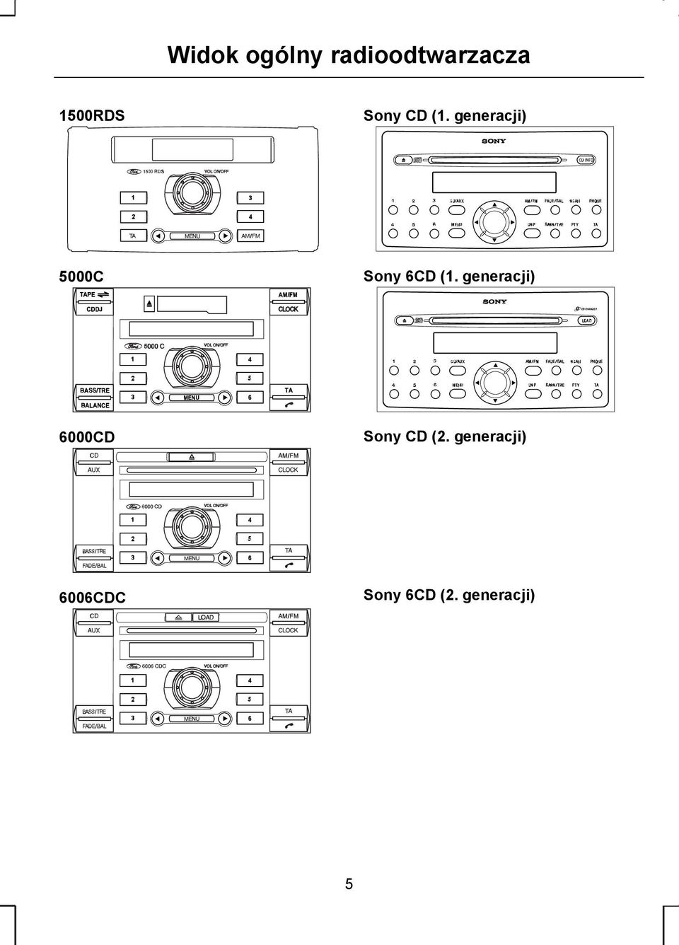 generacji) E68216 6000CD E66137 Sony CD (2.