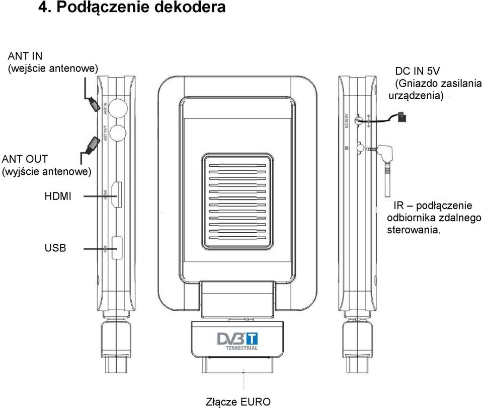 urządzenia) ANT OUT (wyjście antenowe) HDMI