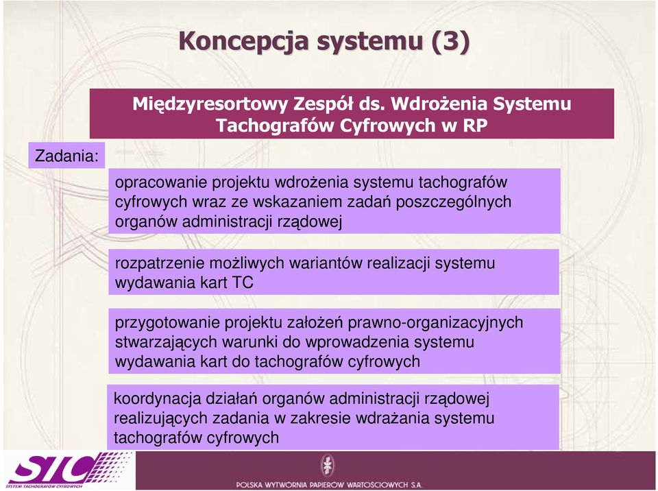 poszczególnych organów administracji rządowej rozpatrzenie moŝliwych wariantów realizacji systemu wydawania kart TC przygotowanie projektu