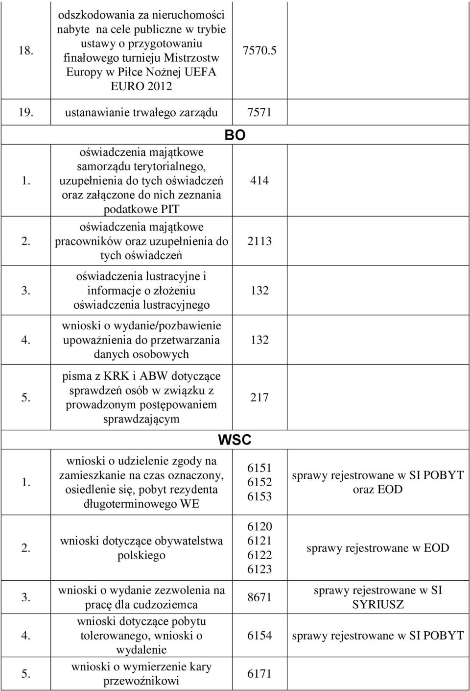 2. 3. oświadczenia majątkowe samorządu terytorialnego, uzupełnienia do tych oświadczeń oraz załączone do nich zeznania podatkowe PIT oświadczenia majątkowe pracowników oraz uzupełnienia do tych