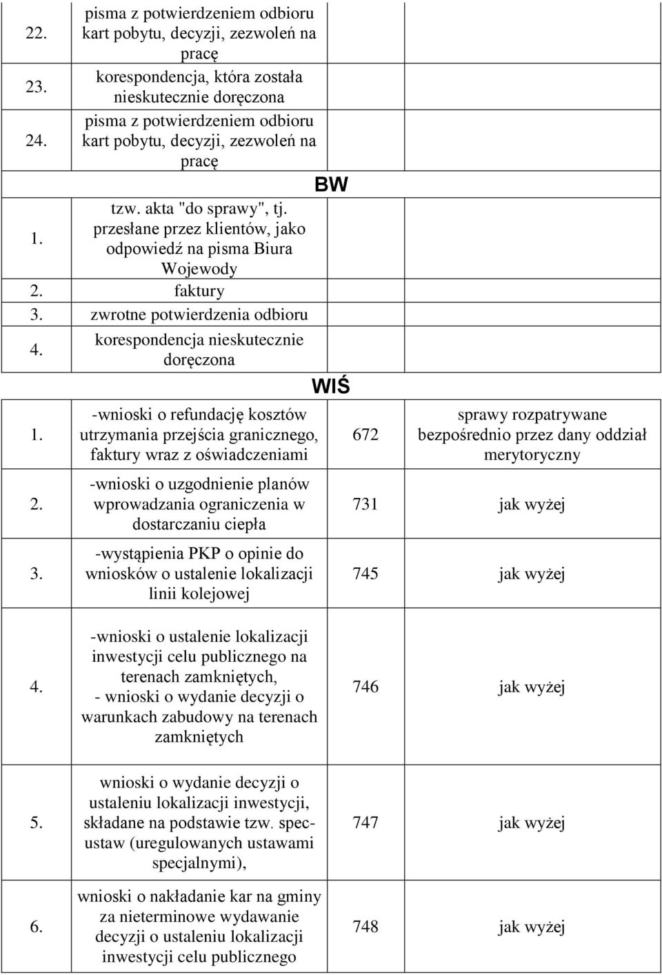 tzw. akta "do sprawy", tj. przesłane przez klientów, jako odpowiedź na pisma Biura Wojewody 2. faktury 3.