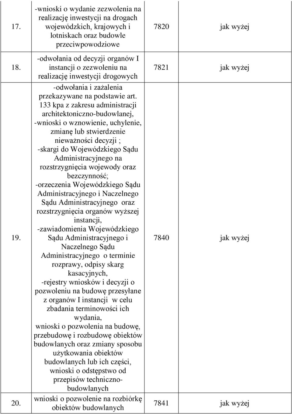 realizację inwestycji drogowych -odwołania i zażalenia przekazywane na podstawie art.