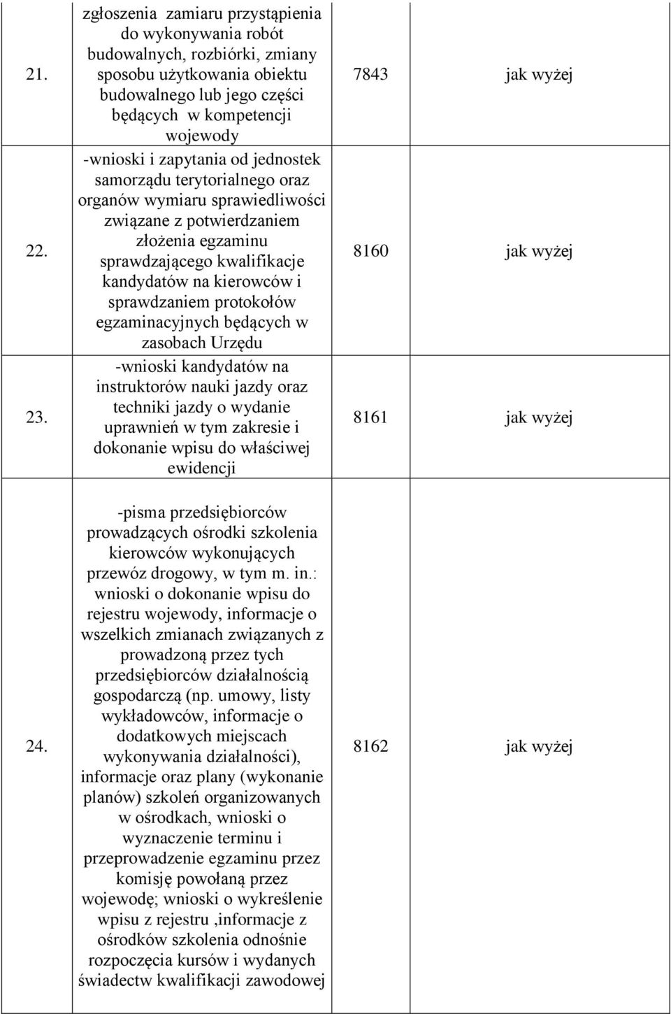 jednostek samorządu terytorialnego oraz organów wymiaru sprawiedliwości związane z potwierdzaniem złożenia egzaminu sprawdzającego kwalifikacje kandydatów na kierowców i sprawdzaniem protokołów