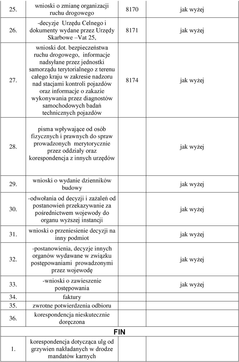 wykonywania przez diagnostów samochodowych badań technicznych pojazdów 8170 jak wyżej 8171 jak wyżej 8174 jak wyżej 28.
