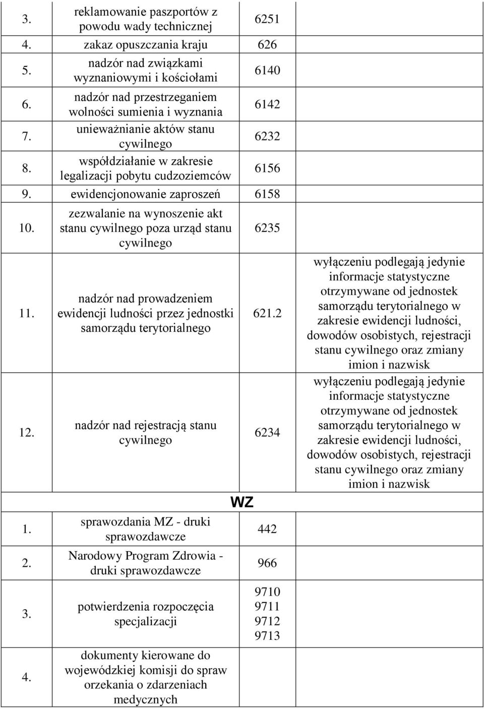ewidencjonowanie zaproszeń 6158 10. 1 12. 2. 3.