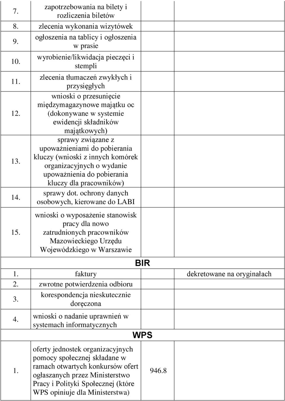 sprawy związane z upoważnieniami do pobierania kluczy (wnioski z innych komórek organizacyjnych o wydanie upoważnienia do pobierania kluczy dla pracowników) sprawy dot.